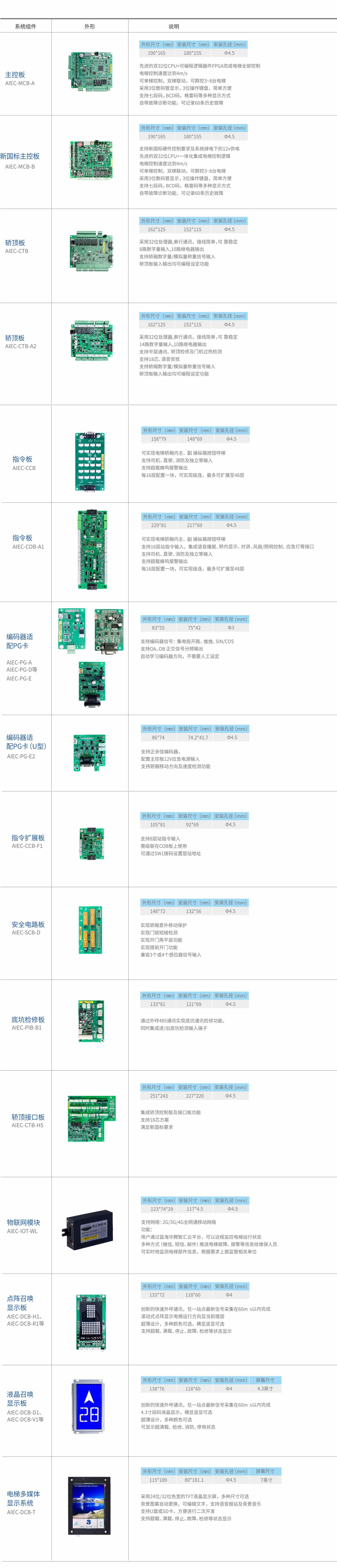 AIEC3300电梯一体化控制器