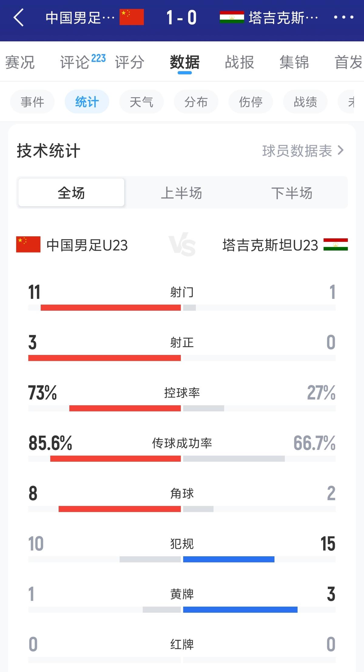 知名博主：马宁缺少第2名助理裁判，直接失去淘汰赛主哨参选资格